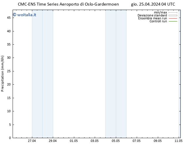 Precipitazione CMC TS gio 25.04.2024 04 UTC