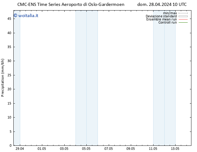 Precipitazione CMC TS dom 28.04.2024 16 UTC