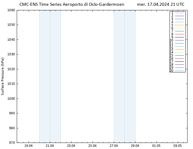 Pressione al suolo CMC TS mer 17.04.2024 21 UTC