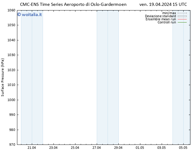 Pressione al suolo CMC TS ven 19.04.2024 21 UTC