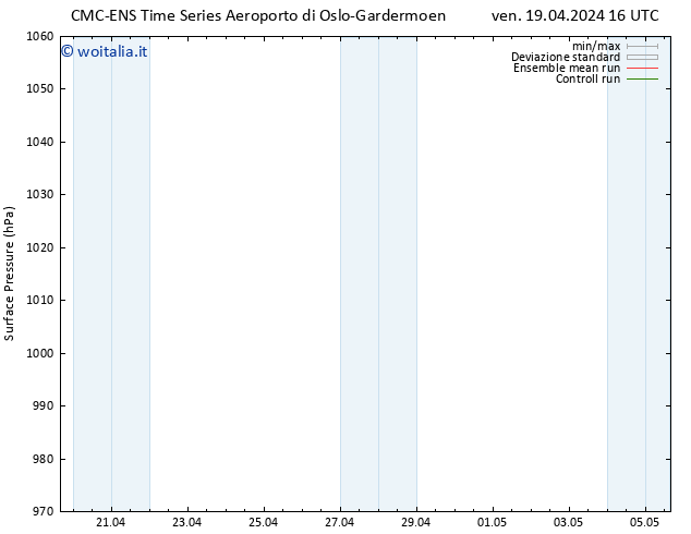 Pressione al suolo CMC TS ven 19.04.2024 22 UTC