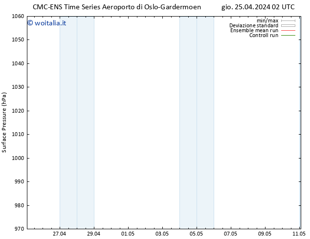 Pressione al suolo CMC TS lun 29.04.2024 02 UTC