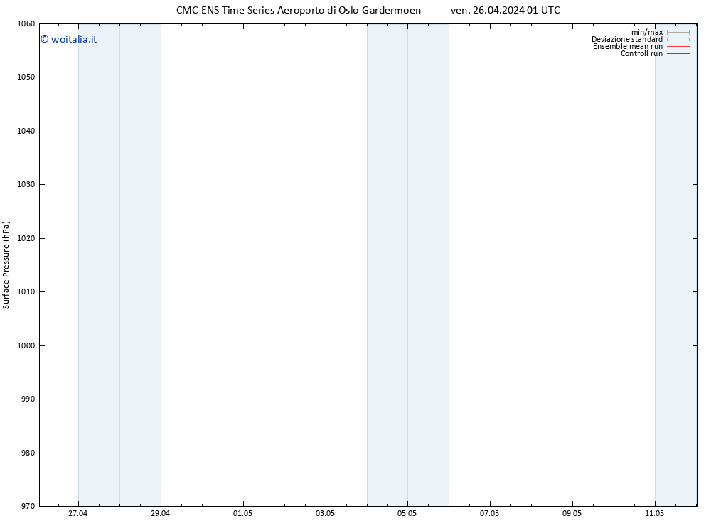 Pressione al suolo CMC TS ven 26.04.2024 07 UTC