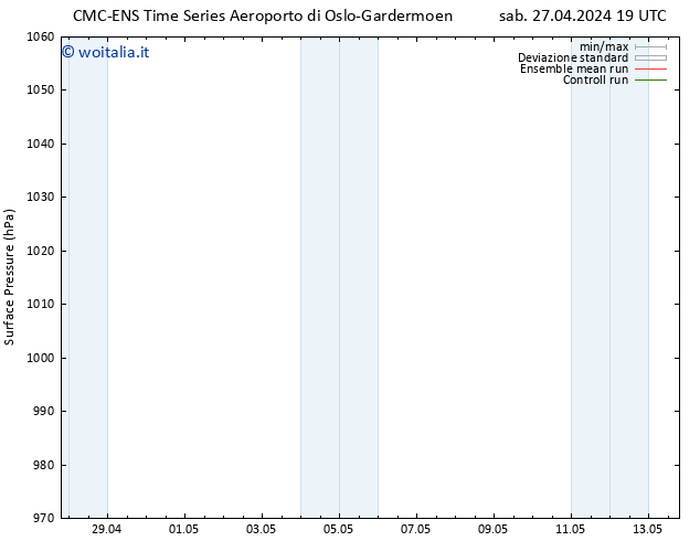 Pressione al suolo CMC TS sab 04.05.2024 01 UTC