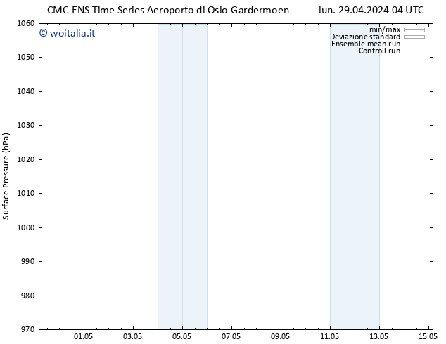 Pressione al suolo CMC TS lun 29.04.2024 04 UTC