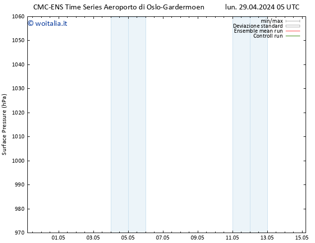 Pressione al suolo CMC TS lun 29.04.2024 05 UTC