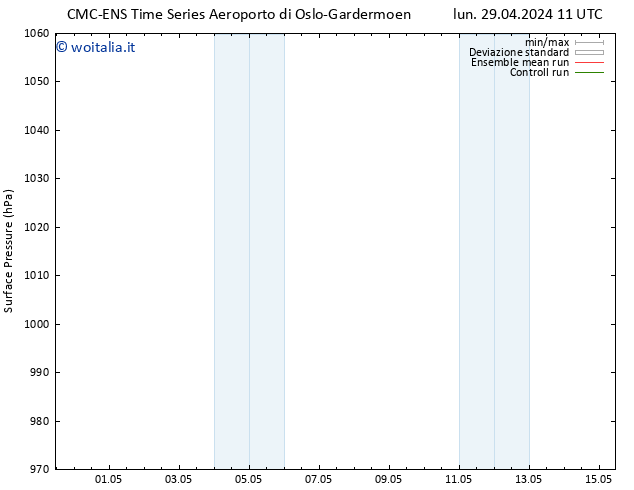 Pressione al suolo CMC TS lun 29.04.2024 17 UTC