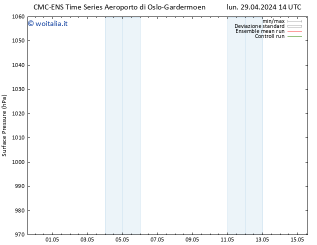 Pressione al suolo CMC TS mar 30.04.2024 14 UTC