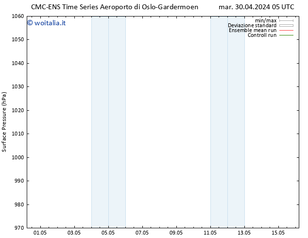 Pressione al suolo CMC TS mer 01.05.2024 23 UTC