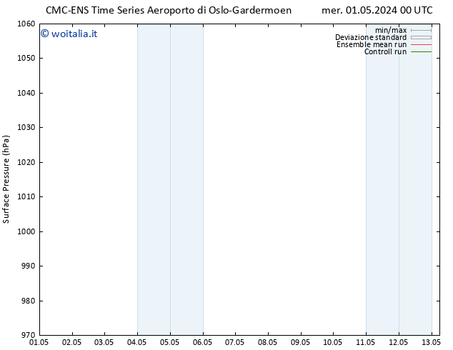 Pressione al suolo CMC TS lun 06.05.2024 18 UTC