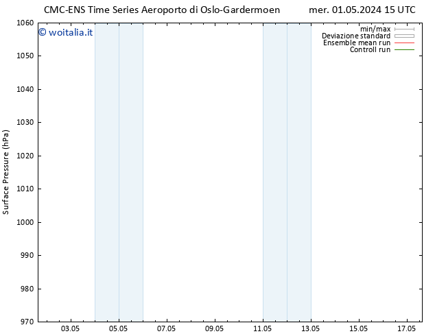 Pressione al suolo CMC TS dom 05.05.2024 03 UTC