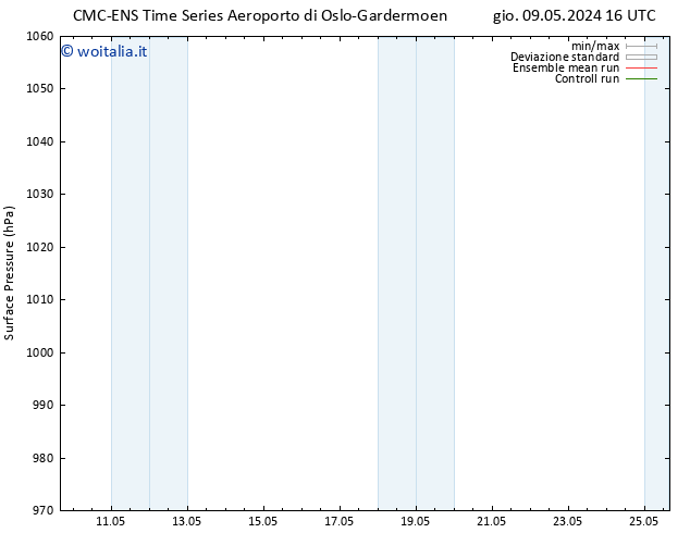 Pressione al suolo CMC TS ven 10.05.2024 22 UTC