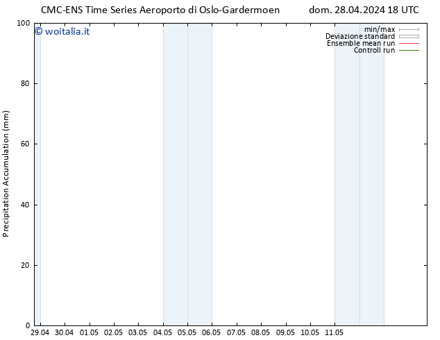 Precipitation accum. CMC TS lun 29.04.2024 00 UTC