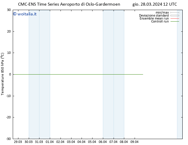 Temp. 850 hPa CMC TS dom 07.04.2024 12 UTC