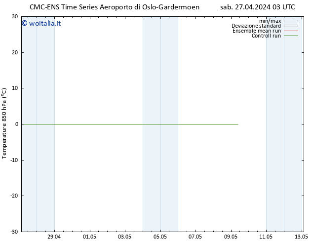 Temp. 850 hPa CMC TS sab 27.04.2024 09 UTC