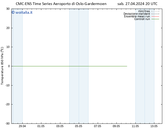 Temp. 850 hPa CMC TS mar 07.05.2024 20 UTC