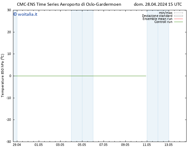 Temp. 850 hPa CMC TS mer 08.05.2024 15 UTC