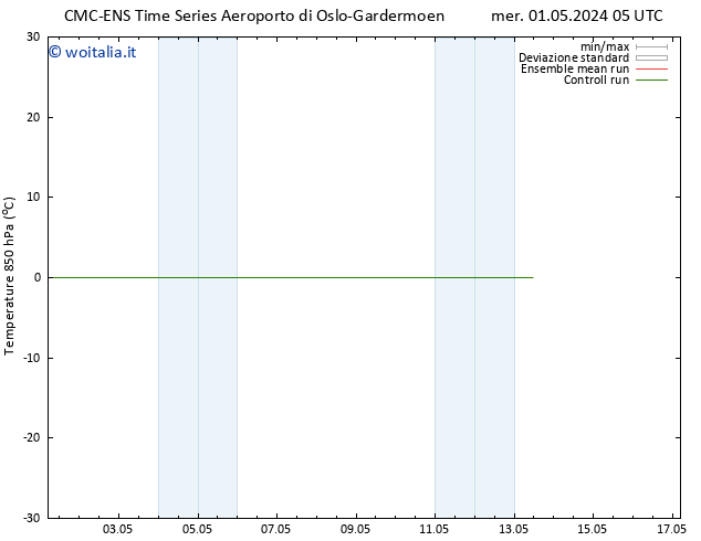 Temp. 850 hPa CMC TS sab 11.05.2024 05 UTC