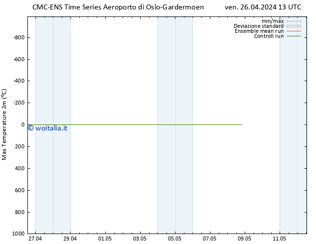 Temp. massima (2m) CMC TS ven 26.04.2024 19 UTC