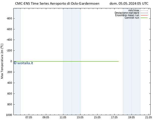 Temp. massima (2m) CMC TS mar 07.05.2024 17 UTC