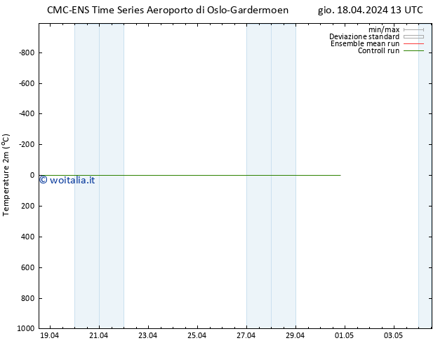 Temperatura (2m) CMC TS gio 18.04.2024 19 UTC