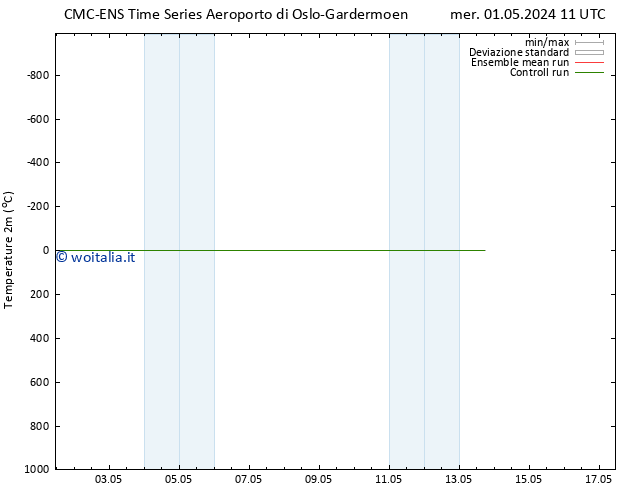 Temperatura (2m) CMC TS mer 08.05.2024 23 UTC