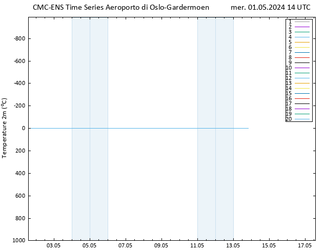 Temperatura (2m) CMC TS mer 01.05.2024 14 UTC