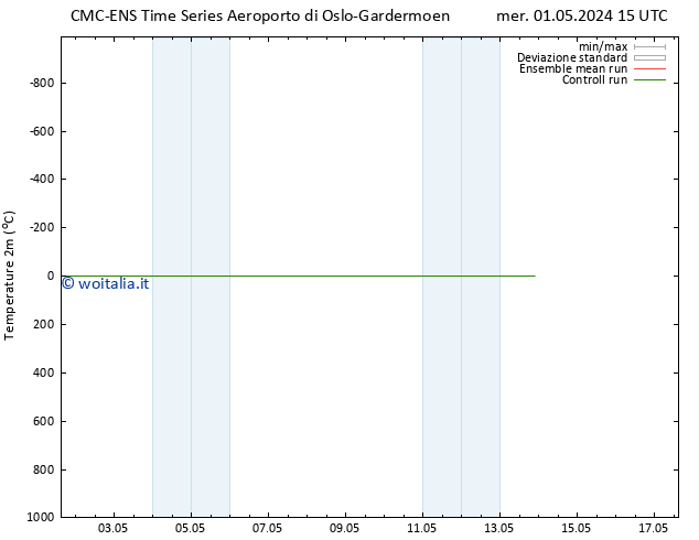 Temperatura (2m) CMC TS mer 01.05.2024 21 UTC