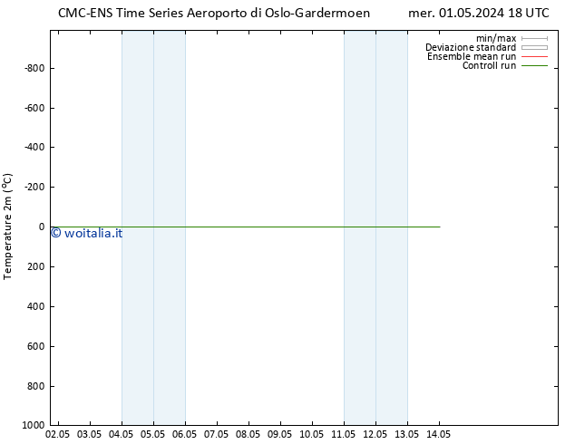Temperatura (2m) CMC TS sab 04.05.2024 06 UTC