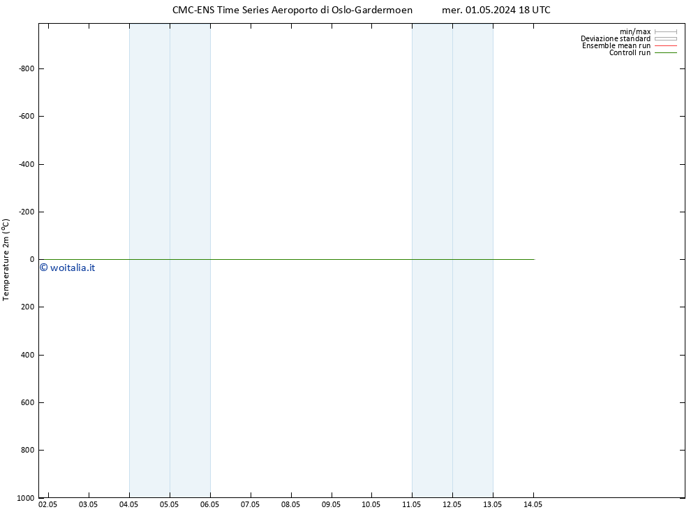 Temperatura (2m) CMC TS gio 02.05.2024 00 UTC