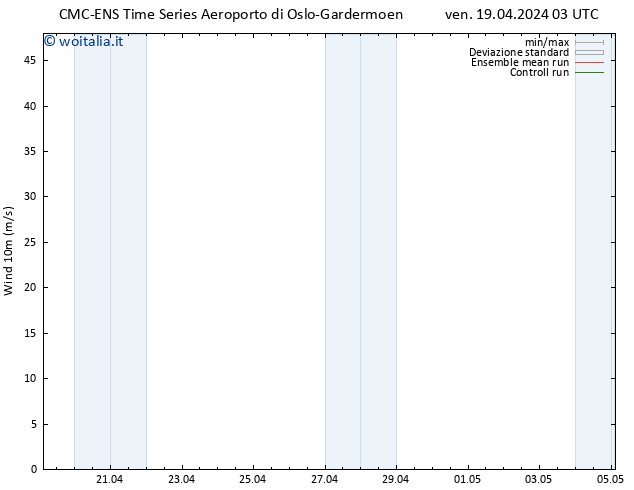 Vento 10 m CMC TS ven 19.04.2024 09 UTC