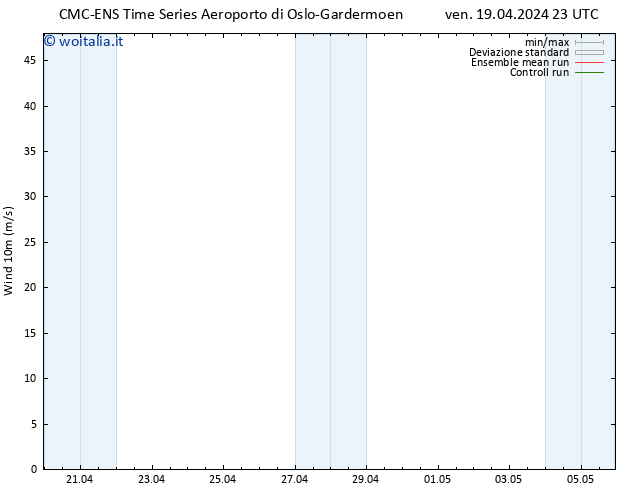 Vento 10 m CMC TS sab 20.04.2024 11 UTC