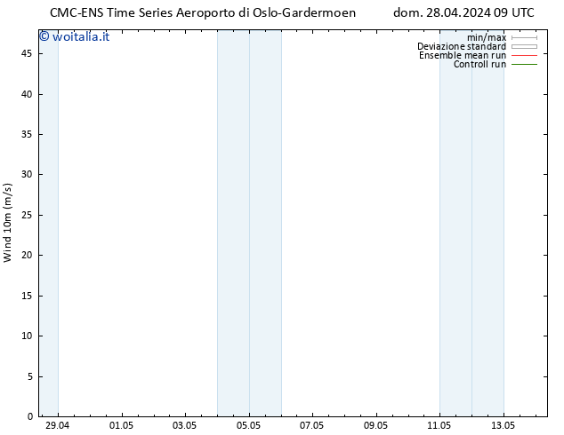 Vento 10 m CMC TS dom 28.04.2024 09 UTC