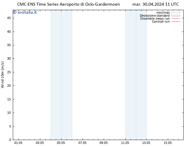 Vento 10 m CMC TS mer 01.05.2024 11 UTC