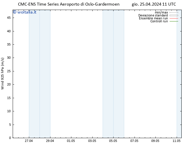 Vento 925 hPa CMC TS gio 25.04.2024 17 UTC