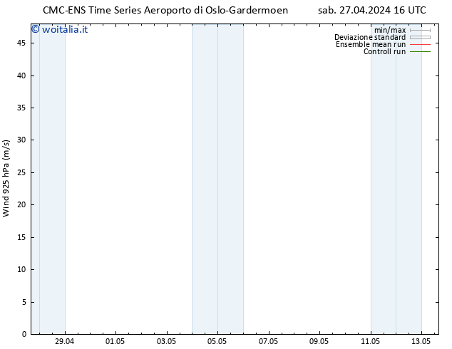 Vento 925 hPa CMC TS sab 27.04.2024 16 UTC