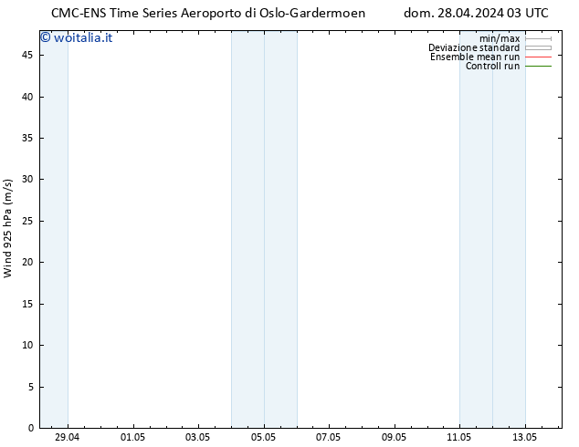 Vento 925 hPa CMC TS dom 28.04.2024 03 UTC