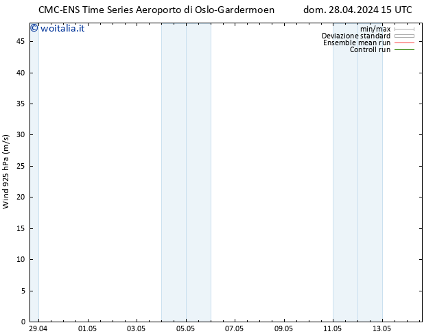 Vento 925 hPa CMC TS dom 28.04.2024 15 UTC