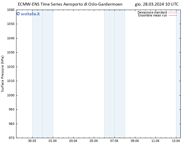 Pressione al suolo ECMWFTS sab 30.03.2024 10 UTC