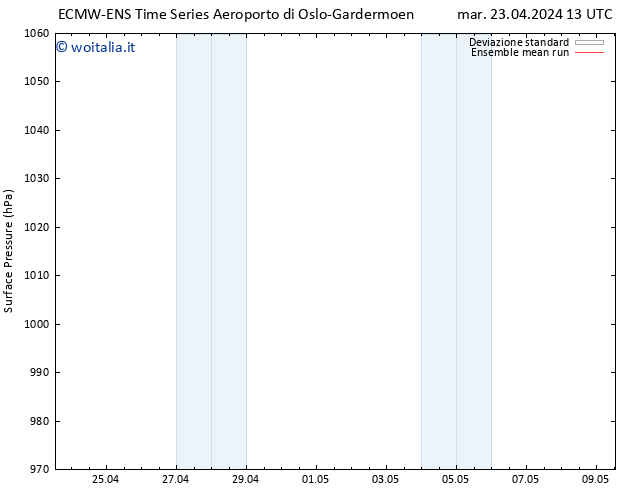 Pressione al suolo ECMWFTS ven 03.05.2024 13 UTC