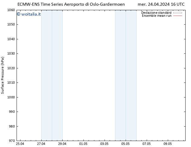 Pressione al suolo ECMWFTS gio 25.04.2024 16 UTC