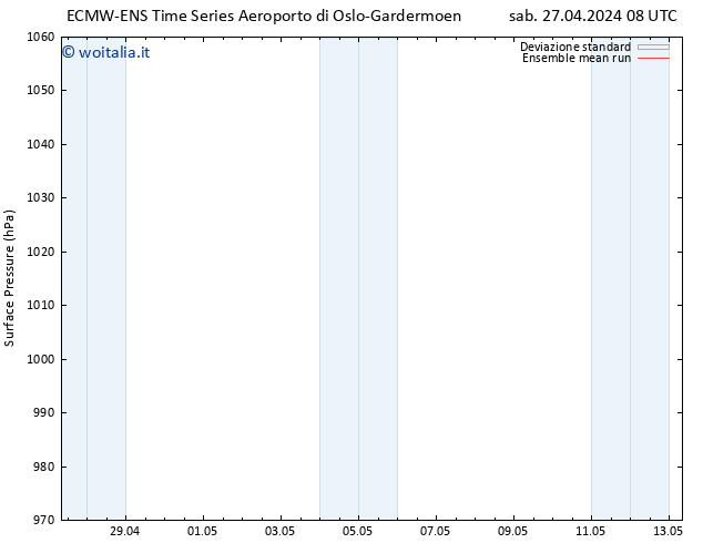 Pressione al suolo ECMWFTS lun 29.04.2024 08 UTC