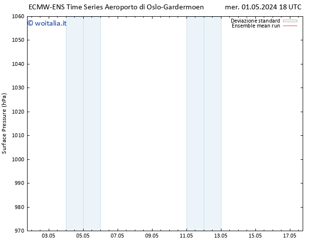 Pressione al suolo ECMWFTS gio 02.05.2024 18 UTC