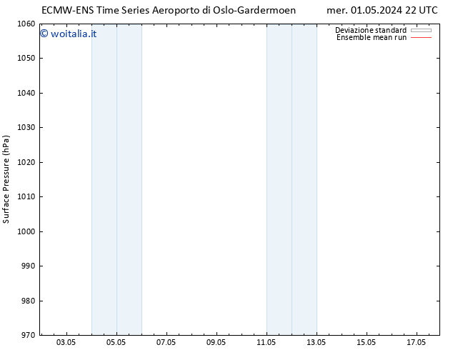 Pressione al suolo ECMWFTS gio 02.05.2024 22 UTC