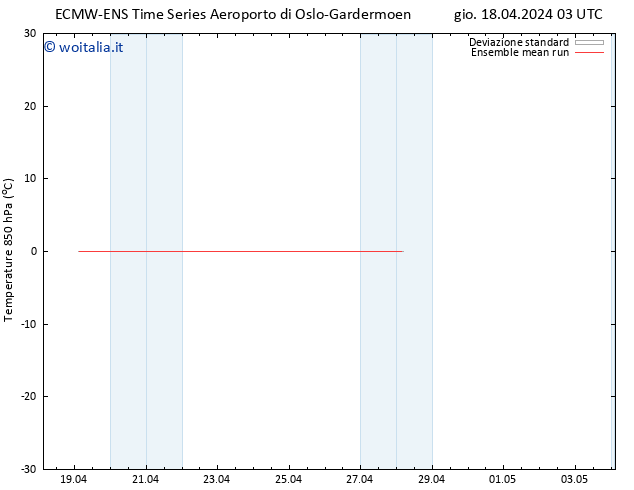 Temp. 850 hPa ECMWFTS ven 19.04.2024 03 UTC