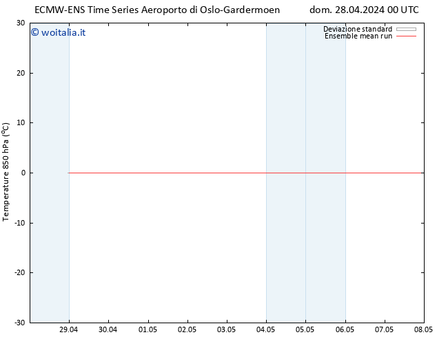 Temp. 850 hPa ECMWFTS lun 29.04.2024 00 UTC