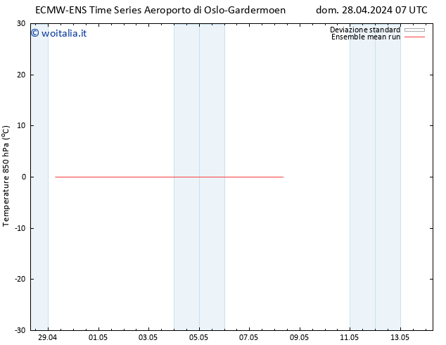 Temp. 850 hPa ECMWFTS lun 29.04.2024 07 UTC