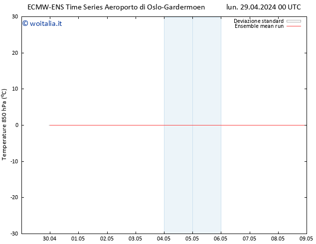 Temp. 850 hPa ECMWFTS lun 06.05.2024 00 UTC