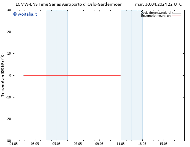 Temp. 850 hPa ECMWFTS ven 03.05.2024 22 UTC