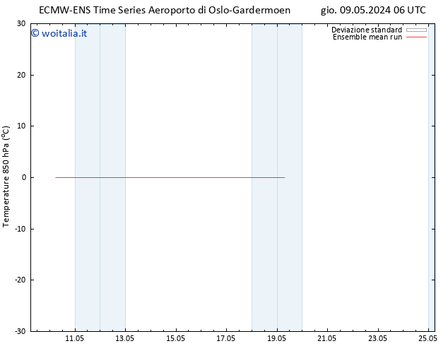 Temp. 850 hPa ECMWFTS sab 11.05.2024 06 UTC